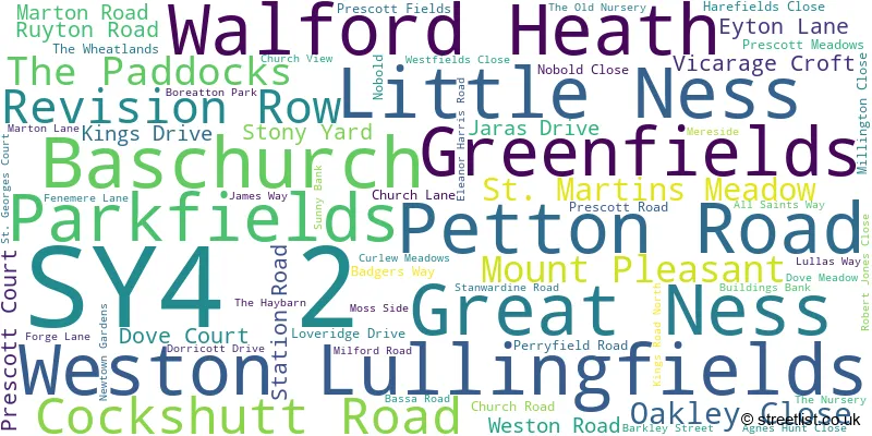 A word cloud for the SY4 2 postcode